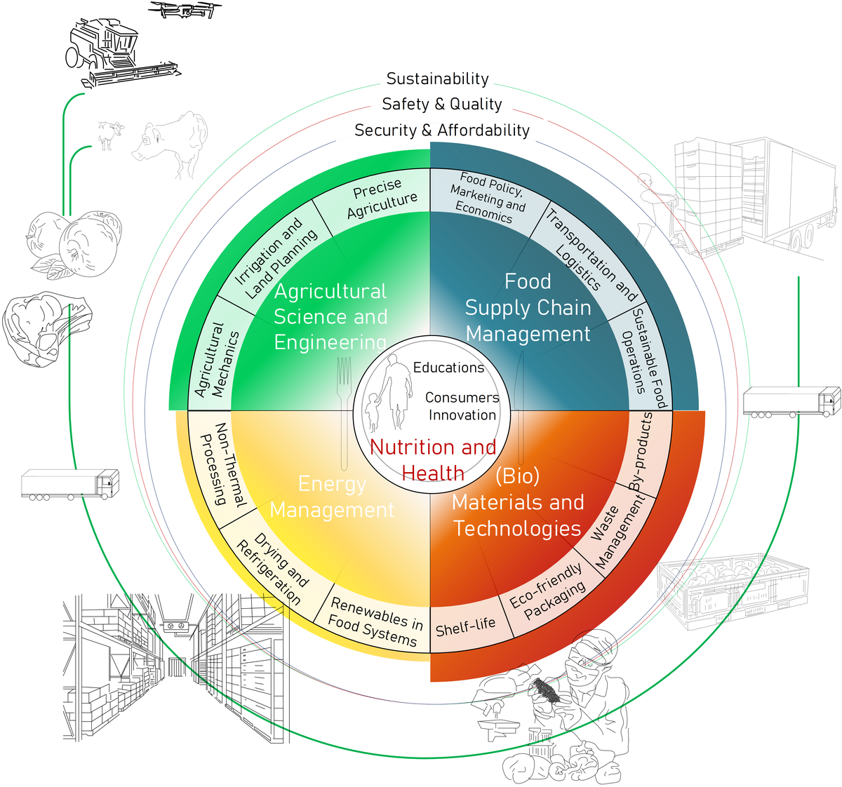 Framework