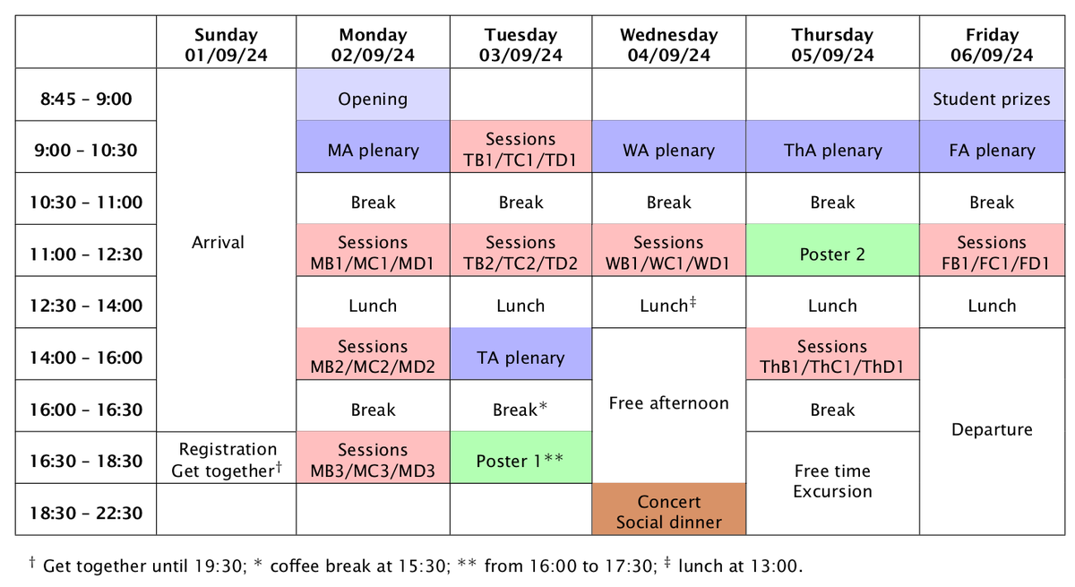 Program table