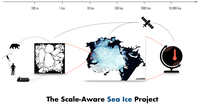 SASIP: The Scale-Aware Sea Ice Project