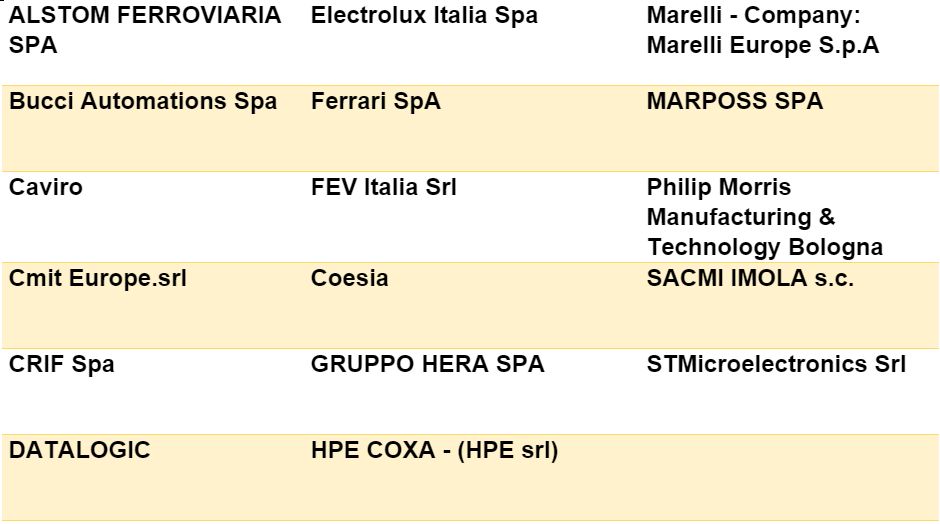Le aziende partecipanti Le aziende partecipanti